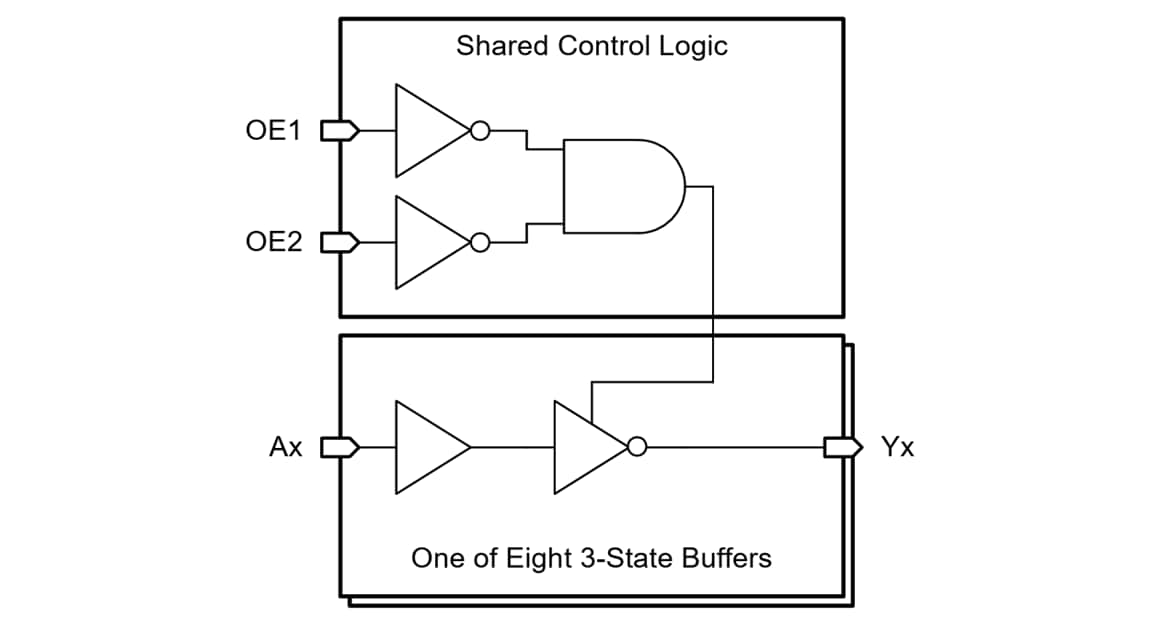 Diagramma - Texas Instruments Buffer/Driver invertenti ottali SN74LV8T540/-Q1